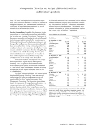 northan trust corp.2003AnnualReport