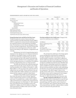 northan trust corp.2003AnnualReport