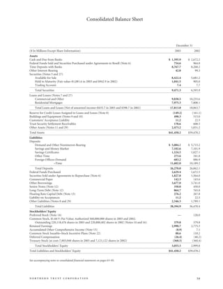 northan trust corp.2003AnnualReport