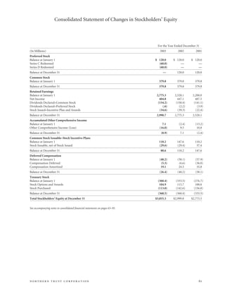northan trust corp.2003AnnualReport