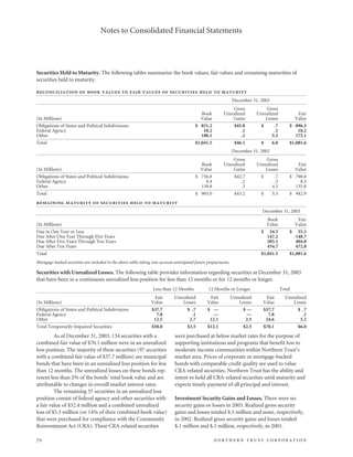 northan trust corp.2003AnnualReport