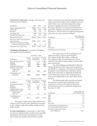 northan trust corp.2003AnnualReport