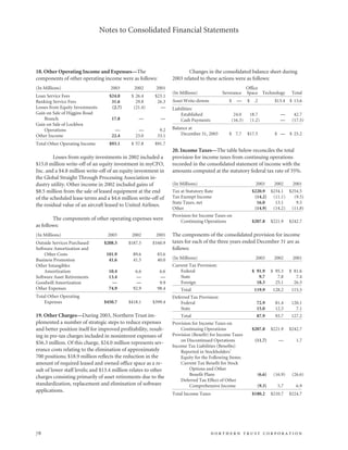 northan trust corp.2003AnnualReport