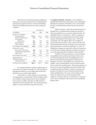 northan trust corp.2003AnnualReport