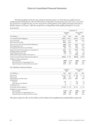 northan trust corp.2003AnnualReport