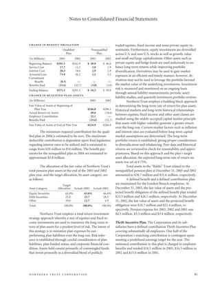 northan trust corp.2003AnnualReport