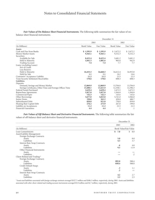 northan trust corp.2003AnnualReport