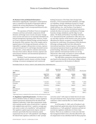 northan trust corp.2003AnnualReport