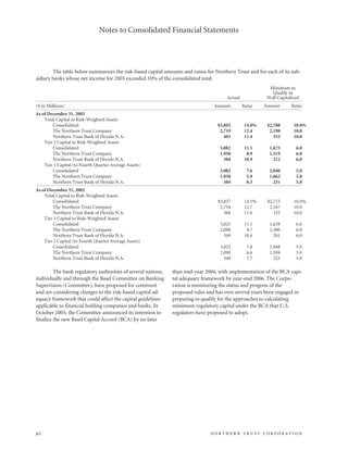 northan trust corp.2003AnnualReport