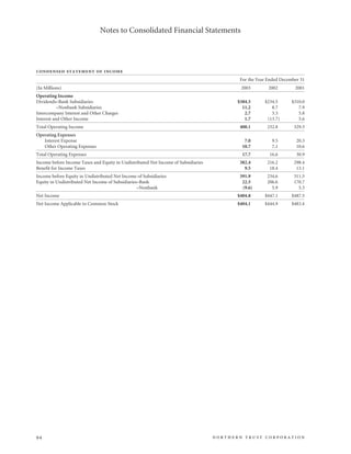 northan trust corp.2003AnnualReport