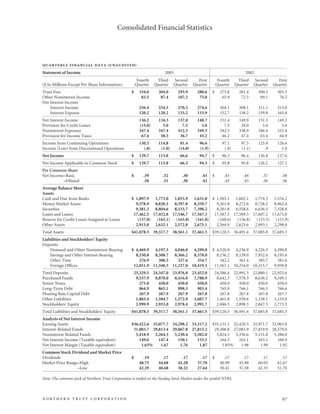 northan trust corp.2003AnnualReport