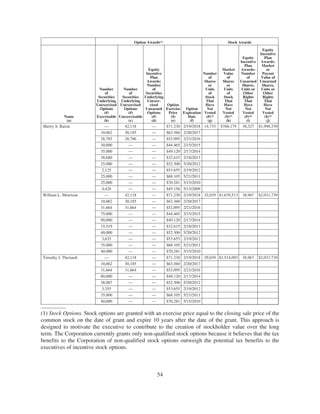 northerntrust_proxy_2009