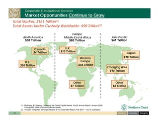 ntrs_bancanalysts_boston_nov_6_08