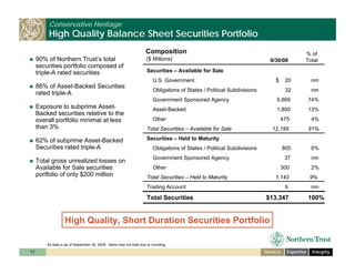 ntrs_bancanalysts_boston_nov_6_08