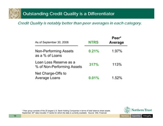 ntrs_bancanalysts_boston_nov_6_08