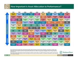 ntrs_bancanalysts_boston_nov_6_08