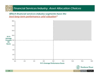 ntrs_bancanalysts_boston_nov_6_08