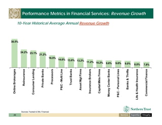 ntrs_bancanalysts_boston_nov_6_08