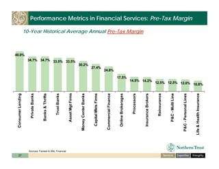 ntrs_bancanalysts_boston_nov_6_08
