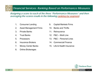 ntrs_bancanalysts_boston_nov_6_08