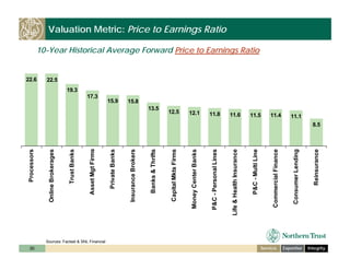 ntrs_bancanalysts_boston_nov_6_08