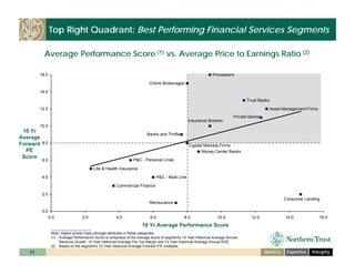 ntrs_bancanalysts_boston_nov_6_08