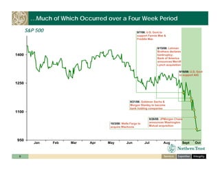 ntrs_bancanalysts_boston_nov_6_08