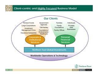 ntrs_bancanalysts_boston_nov_6_08