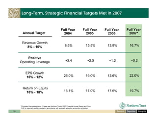 ntrs_investor_day_cfo