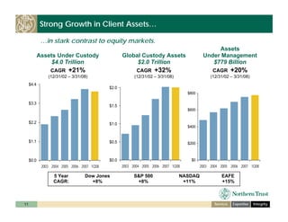 ntrs_investor_day_cfo