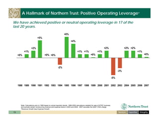 ntrs_investor_day_cfo