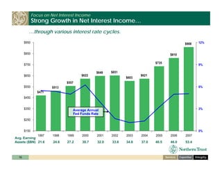 ntrs_investor_day_cfo