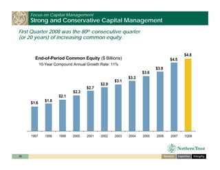 ntrs_investor_day_cfo