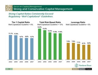 ntrs_investor_day_cfo