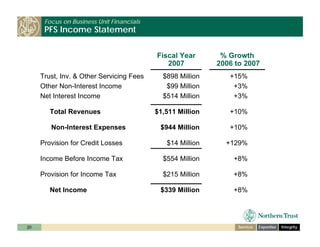 ntrs_investor_day_cfo