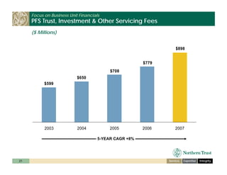 ntrs_investor_day_cfo
