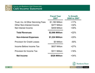 ntrs_investor_day_cfo
