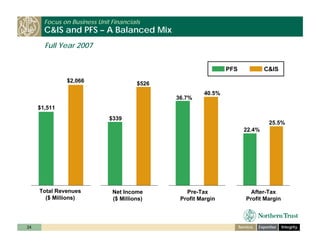 ntrs_investor_day_cfo