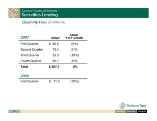 ntrs_investor_day_cfo