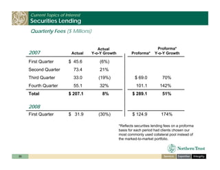 ntrs_investor_day_cfo