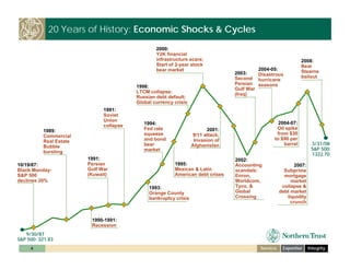 ntrs_investor_day_cfo