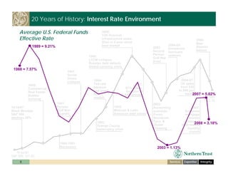 ntrs_investor_day_cfo