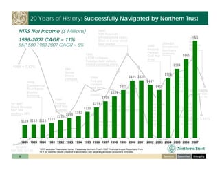 ntrs_investor_day_cfo