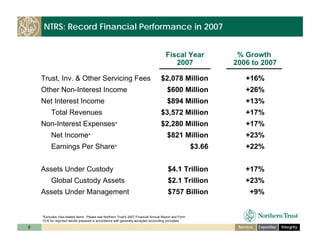 ntrs_investor_day_cfo