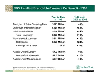 ntrs_investor_day_cfo