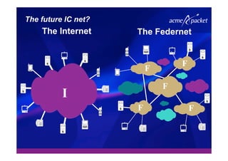 The future IC net?
The Internet
I
The Federnet
F
F
F
F F
 