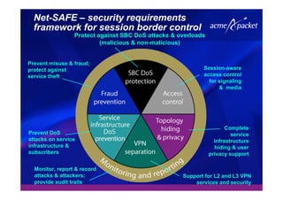 Monitor, report & record
attacks & attackers;
provide audit trails
Net-SAFE – security requirements
framework for session border control
Protect against SBC DoS attacks & overloads
(malicious & non-malicious)
Session-aware
access control
for signaling
& media
Prevent DoS
attacks on service
infrastructure &
subscribers
Complete
service
infrastructure
hiding & user
privacy support
Support for L2 and L3 VPN
services and security
Prevent misuse & fraud;
protect against
service theft
 
