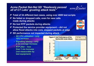 Acme Packet Net-Net SD “flawlessly passed
all of CT Labs’ grueling attack tests”
Total of 34 different test cases, using over 4600 test scripts
No failed or dropped calls, even for new calls
made during attacks
No lost RTP packets during attacks
Protected the service provider equipment – did not
allow flood attacks into core, stopped packets at edge
SD performance not impacted during attack
– SD CPU utilization - only
10% increase
– Signaling latency - only
2 ms average increase
– RTP jitter – less
than 1 ms increase
(not measurable by
test equipment)
 