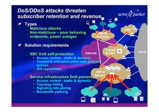 Internet
Types
_ Malicious attacks
_ Non-malicious – poor behaving
endpoints, power outages
Solution requirements
_ SBC DoS self-protection
• Access control - static & dynamic
• Trusted & untrusted paths with policed
queues
• IDS capabilities
_ Service infrastructure DoS prevention
• Access control - static & dynamic
• Topology hiding
• Signaling rate plicing
• Bandwidth policing
DoS/DDoS attacks threaten
subscriber retention and revenue
PSTN
Transit
& O&T
HIP IC
Services
O&T
HIP IC
Services
1
2
4
3
 