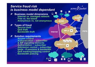 Internet
Service fraud risk
is business model dependant
Business model dimensions
_ Internet vs. managed network
_ Free vs. fee based
_ Anonymous vs. not anonymous
Types of fraud
_ Service theft
_ QoS theft
_ Bandwidth theft
Solution requirements
_ Access control
_ Authentication – subscriber
& SIP signaling elements
_ Authorization – subscriber
_ Admission control – subscriber
limits - # sessions & bandwidth
_ QoS marking/mapping control
_ Bandwidth policing
PSTNMPLS
NONE
NONE
DiffServ-3
1
2
4
3
A B
 